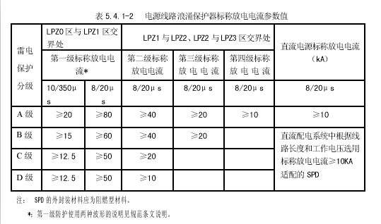 中華人民共和國防靜電服裝國標(biāo)(GB12014-89)